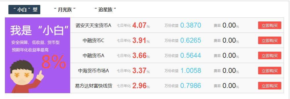 基金商城亮点二:多维度推荐基金 买基就买最适