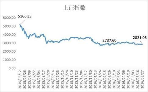 股灾一周年祭-金融界网站专题