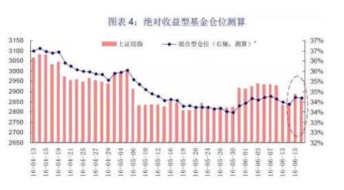 爱投顾|李立峰:本周机构仓位全览_股票证券