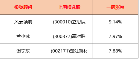 爱投顾股票池名家精选股票池0624-金融界网站