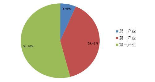 gdp增速_2018投资占gdp比重