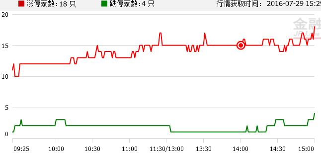 金融界A股头条:中国股市迎二十年最大变局(7月