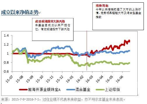金融界首页_金融界收入
