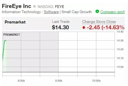 【盘前重点关注】