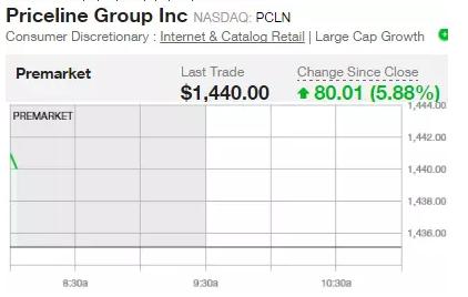 【盘前重点关注】