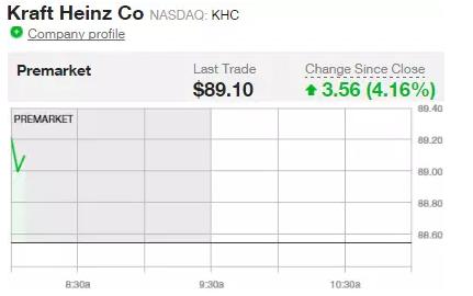 【盘前重点关注】