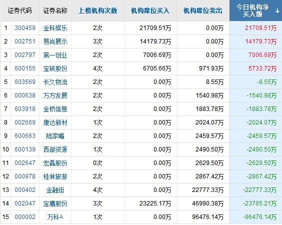 shtml   分歧股解读1:金融街(000402,买入)(众游资大佬开始幻想14年的