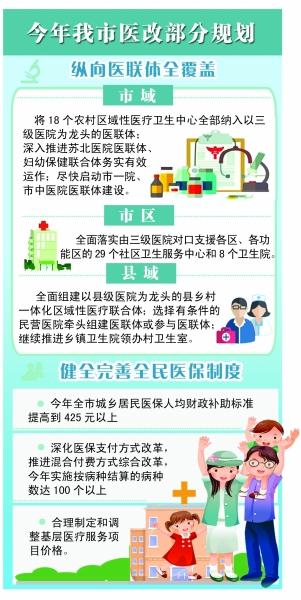 支付宝保险金额_人均医疗保险金额