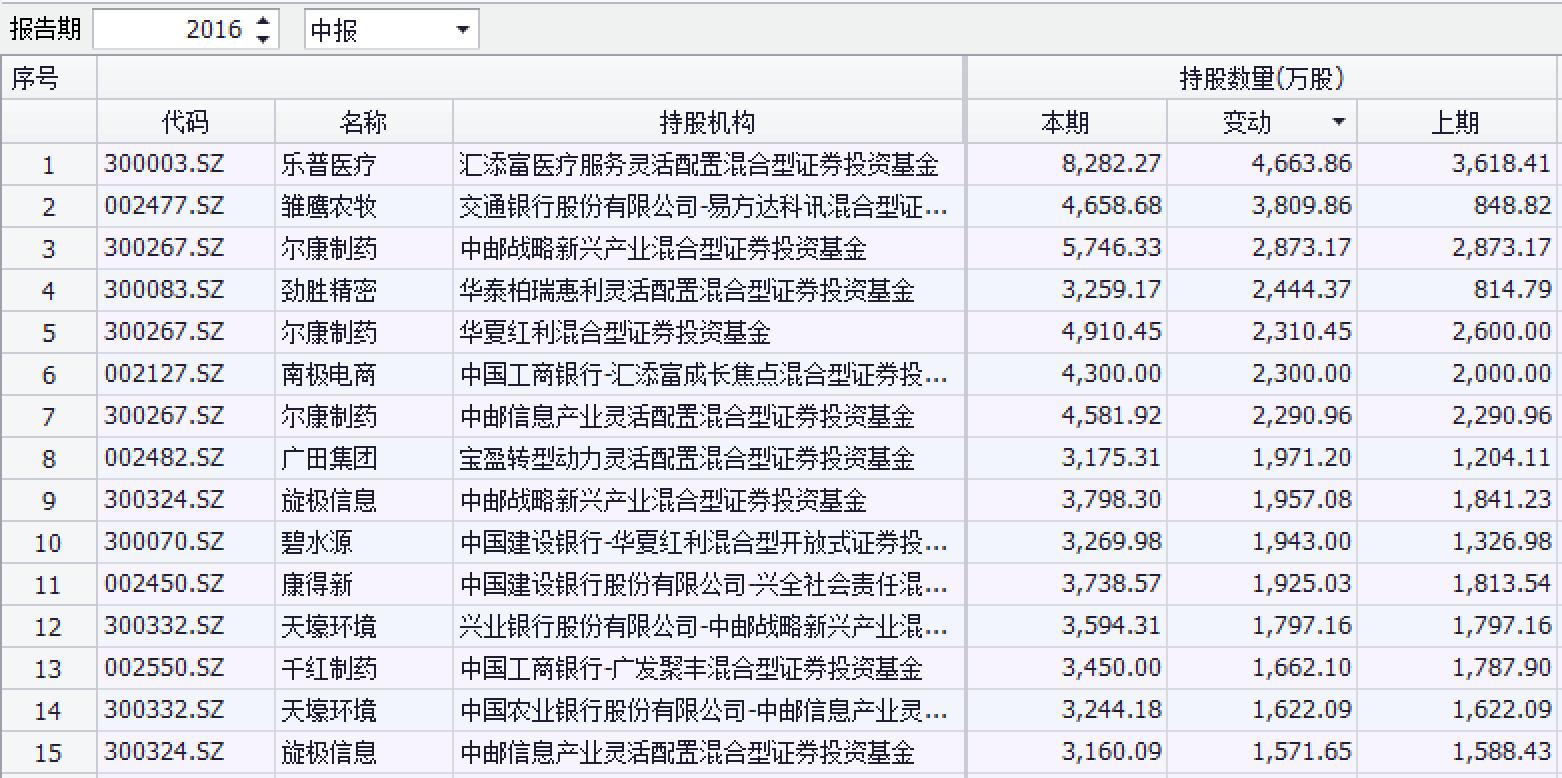 创业板基金排名_基金图片(3)
