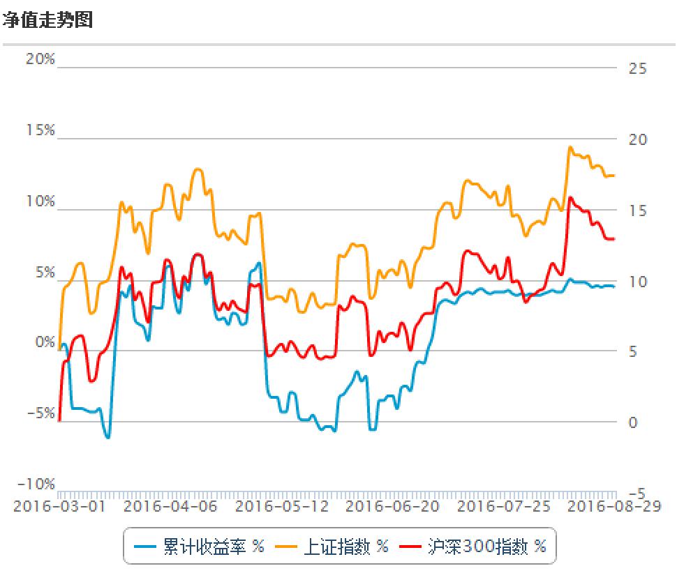 央企和国企的区别_国企收入差距(2)