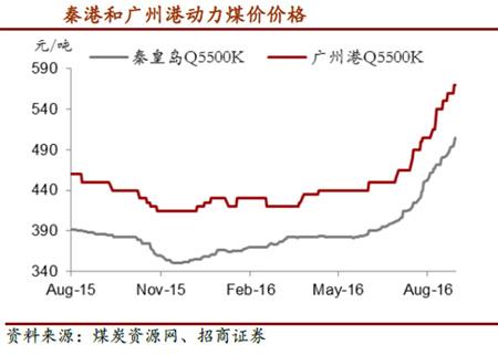 一板块行情将走出黄金股走势-股票频道