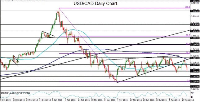 2019美国经济数据分析_2019年一季度美国经济表现靓丽,实际GDP增速创四年同期新高