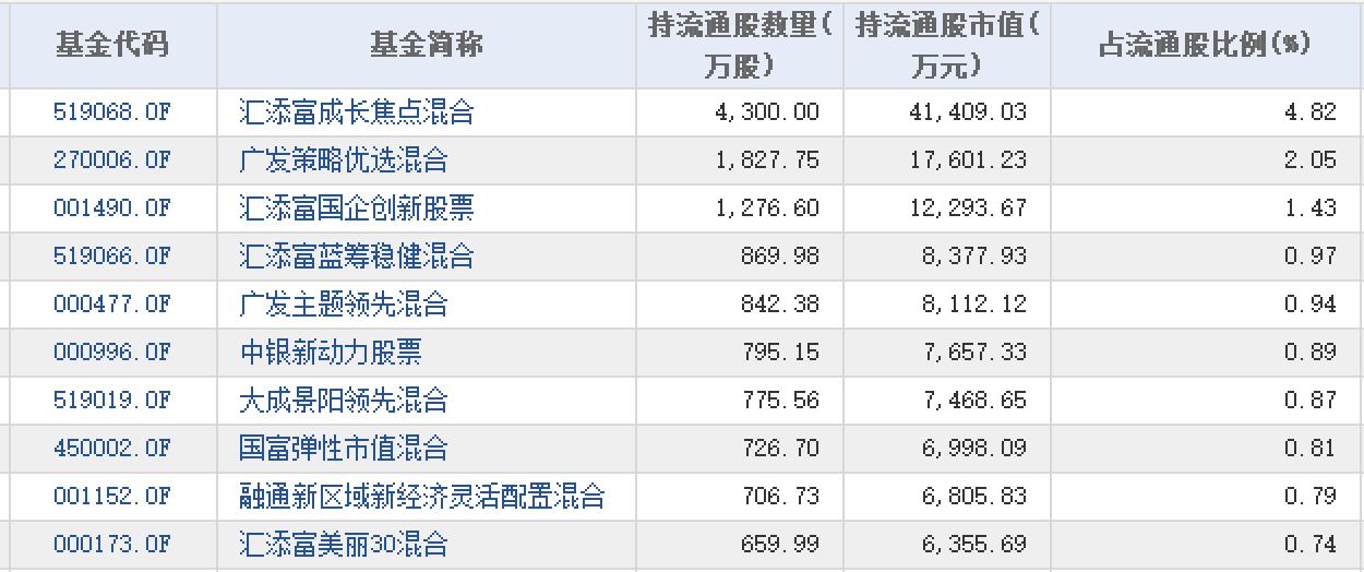 9月8日热门主题基金及龙头股分析