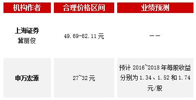 新天然气9月12日新股上市分析