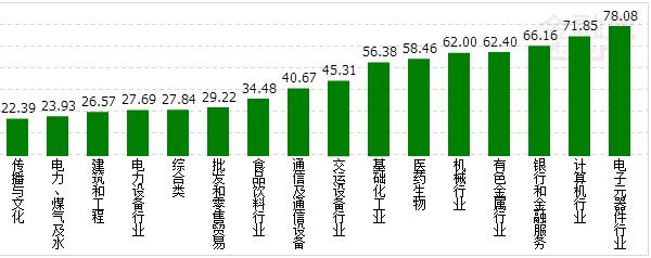 资金流:深地铁借壳概念2股流入居前 两市净流