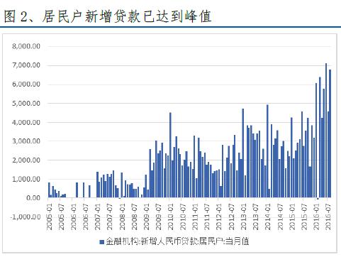 金融对实体经济资金支持的总量指标是(2)