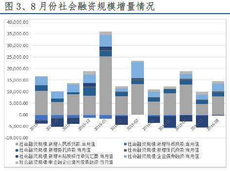 金融对实体经济资金支持的总量指标是(2)