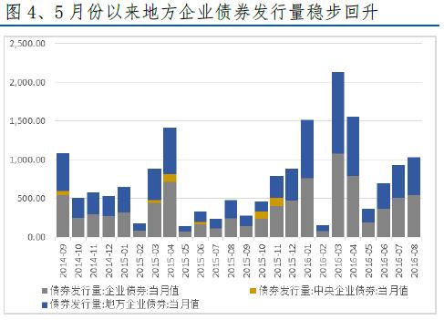 金融对实体经济资金支持的总量指标是(2)