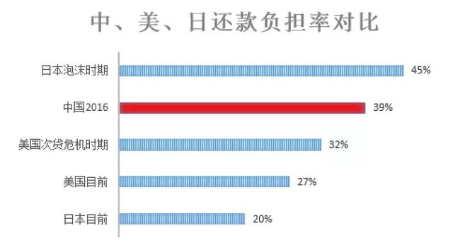 家庭收入分配图_日本家庭平均收入(3)