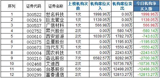 龙虎榜:瑞鹤仙两扳森远股份与赵老哥比肩 温州庄被玩