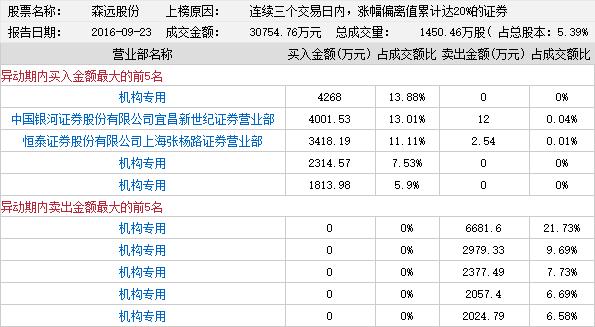 赵老哥_赵老哥游资聚会照片_淘股吧