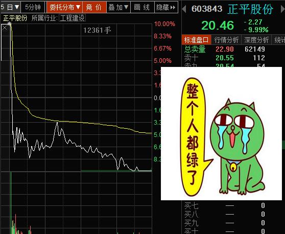 【韭菜晚报】傲娇大A股总是先跌为敬 次新股有