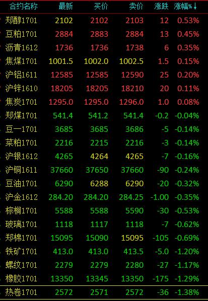 莱州gdp值评论_该来的终究会来 美国二季度GDP终值点评(3)