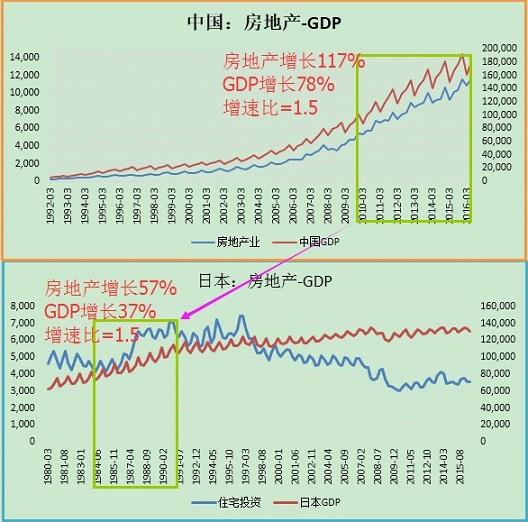 房地产值与GDP_a股市值与gdp比值图