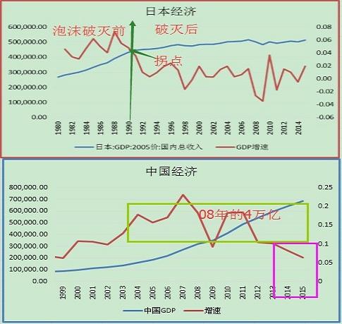 房地产值与GDP_a股市值与gdp比值图