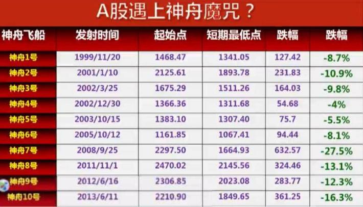 B股重创6%.股票市场很紧张.两大魔咒同日应验