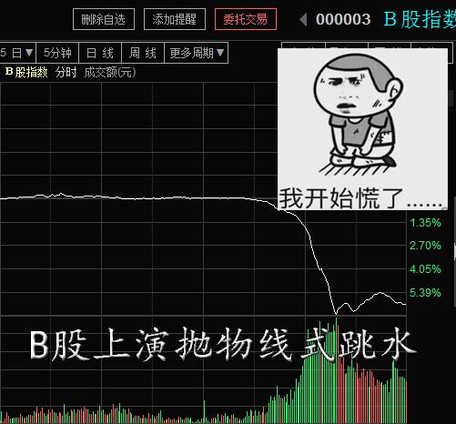 晚报】我A龙吸水蒸发3个B股 永远不要低估一