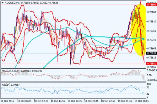 三季度业绩预喜成主流_2019三季度gdp数据(3)