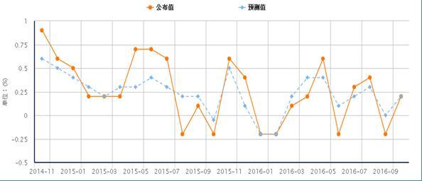 甘肃白银gdp多少_玖誉贵金属 金银走势低调 静待好戏开锣(2)