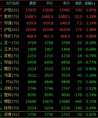 金融界期货