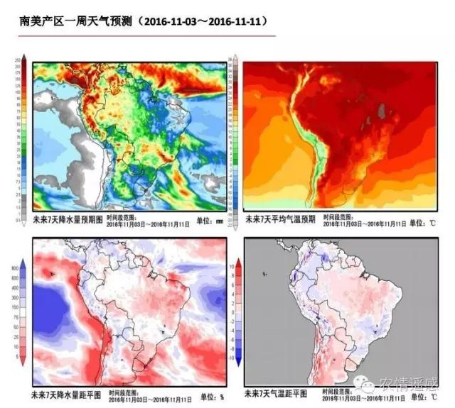 本周阿根廷仍有雨水阻碍播种