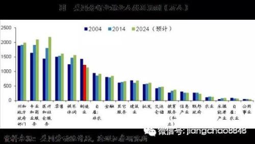 从希拉里对决特朗普全方位分析美国经济