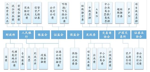 小龙虾每亩一年收入_中国铁路一年收入(2)