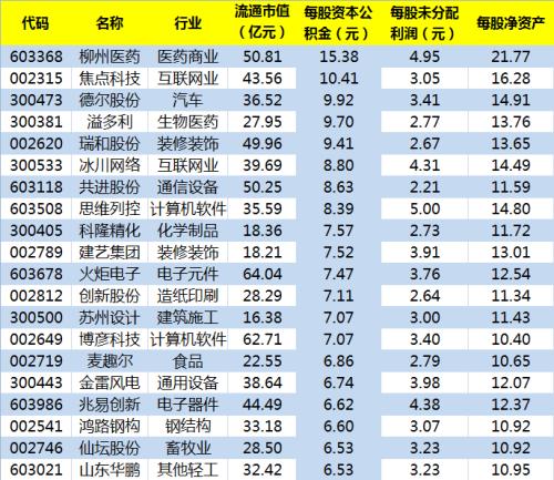 资本市场_收入转增资本(2)