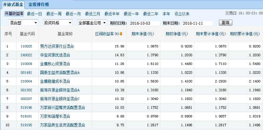 scp基金会怪物图鉴_基金会收入来源(3)