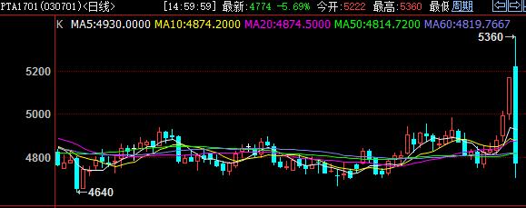 期市随笔:繁华落尽一地鸡毛 商品分化黑色偏强