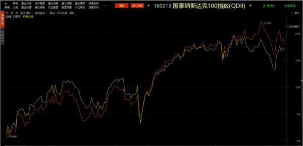 QDII太火爆了!看看收益就知道为啥了