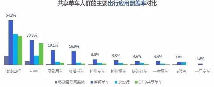 给共享单车猛投钱的你们,想过怎么干掉三蹦子