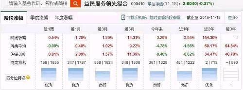 2016年排名大战进入冲刺阶段 2015年牛基今何