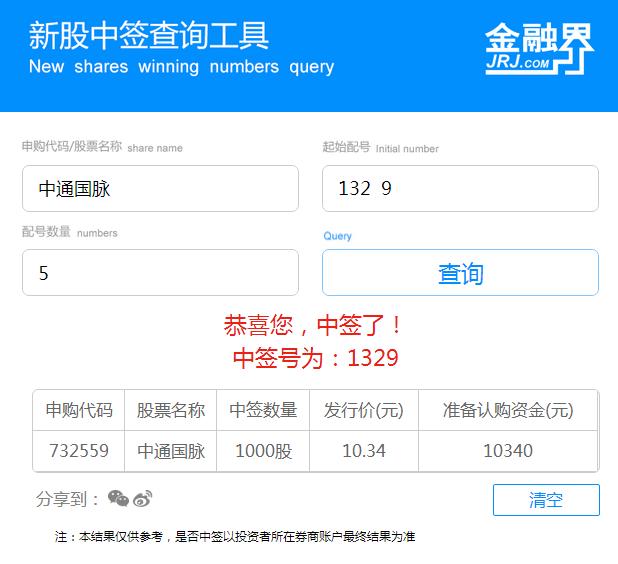 中通国脉网上申购中签号出炉共19800个 22日