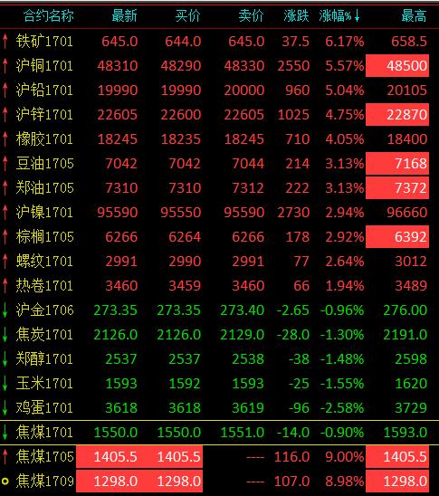 金融界期货