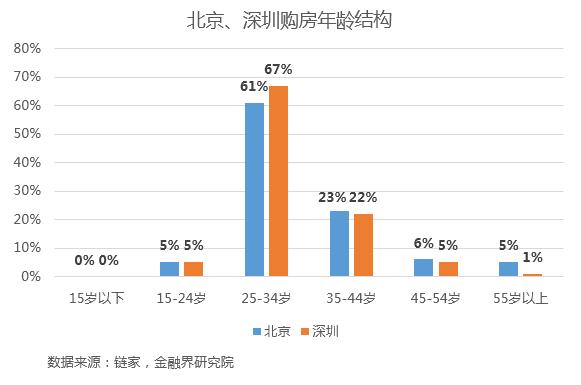 中国人口年龄结构图_我国人口的平均年龄