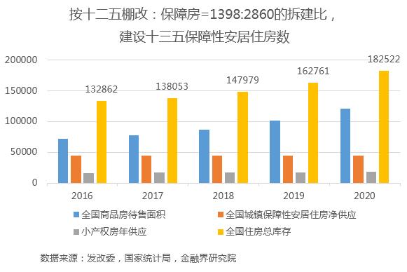 中国人口增长率变化图_中国人口每年增长率