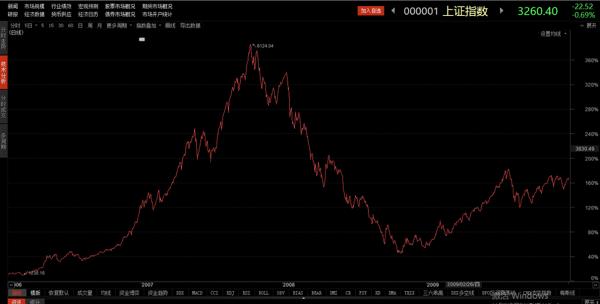 股票市场创造gdp么_创造营米卡图片(2)