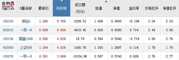基金收评:华宝油气涨幅居前 一带一B合并溢价