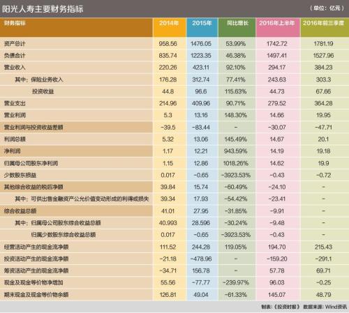 阳光保险金祥裕_阳光保险 保费收入